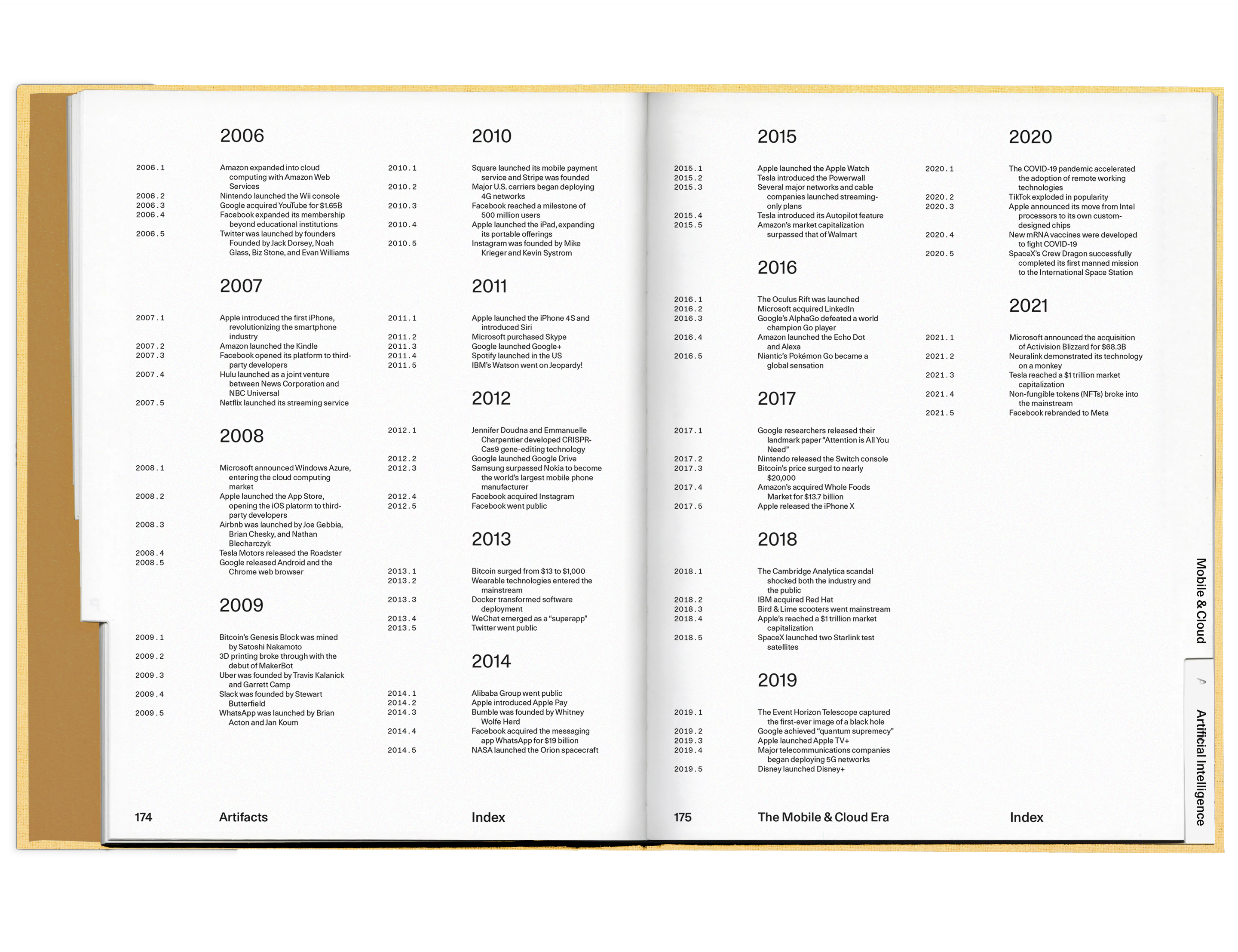 Interior spread of Artifacts