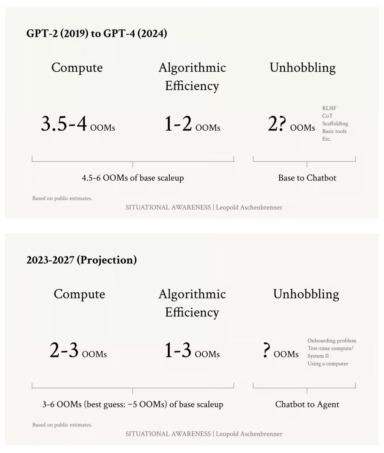 LLM performance benchmarks